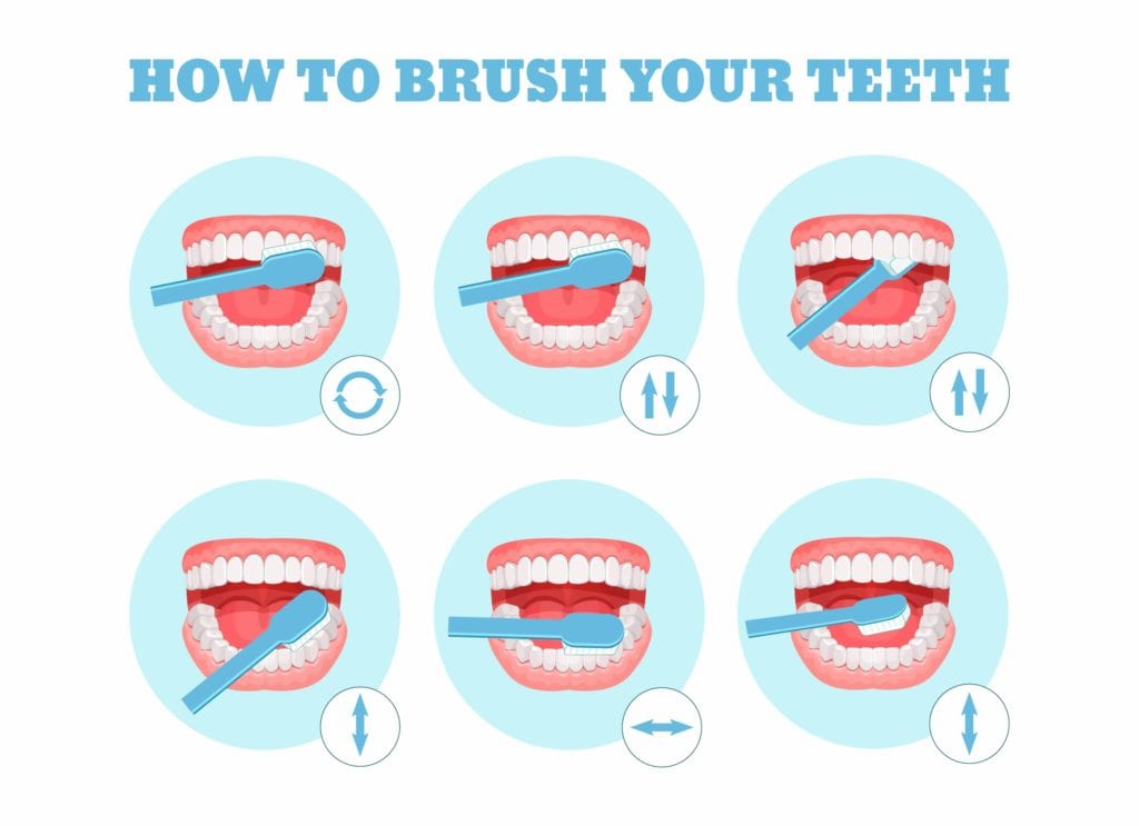 The Most Common Toothbrushing Mistakes - The Most Common Toothbrushing ...